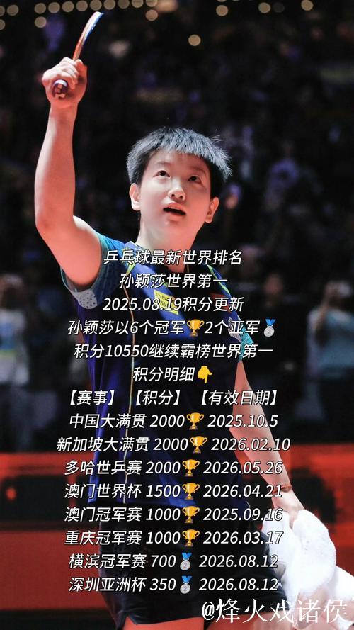 不服？松岛辉空只字不提王楚钦：孙颖莎实力强劲，混双有机会赢