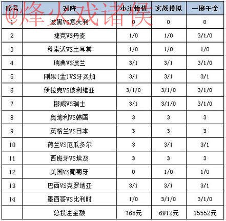 2023年最佳世界杯投注平台推荐